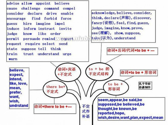 归纳整理后发现 英语也就这么回事!_联展新闻 英语也就这么回事