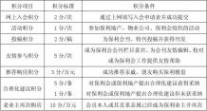 保利罗兰香谷 地产活动-保利罗兰香谷开盘前活动方案2009