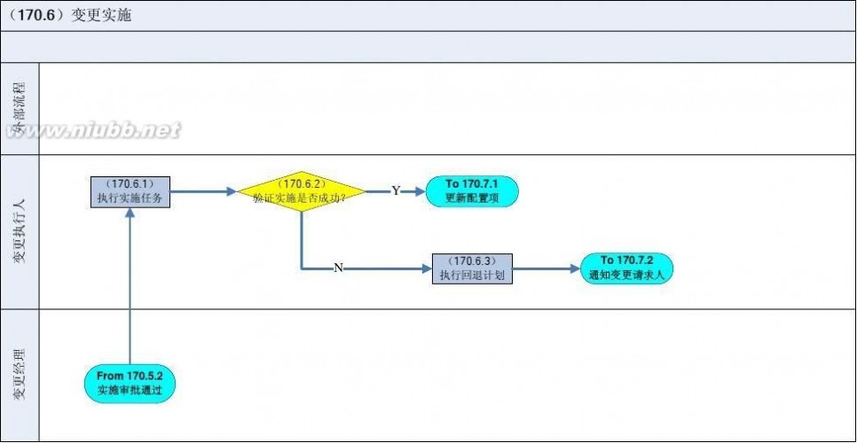 it服务管理流程 某某-集团公司IT服务管理规范制度-IT服务管理流程分册模板