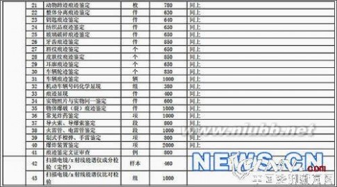 司法鉴定收费管理办法 司法鉴定收费管理办法