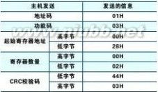 多功能网络电力仪表 多功能网络电力仪表使用说明书