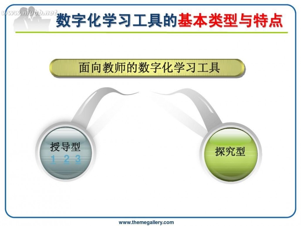 学习工具 数字化学习工具评优