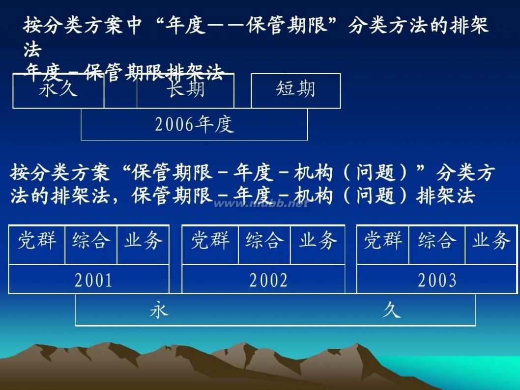 归档文件整理规则 归档文件整理规则