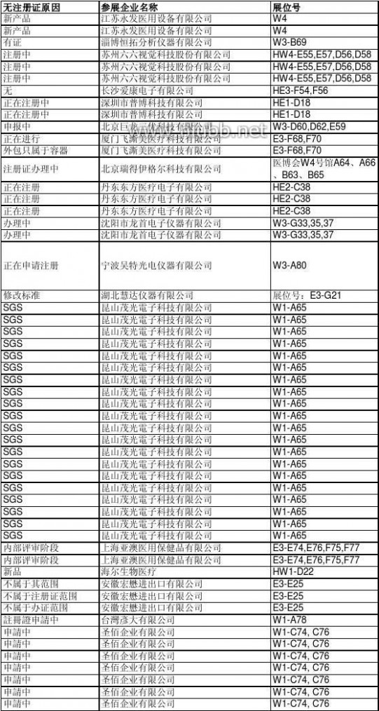 光福7号led治疗仪 本届展会所展出的医疗设备新产品