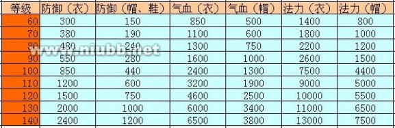 问道装备满属性（最新）_问道推广员