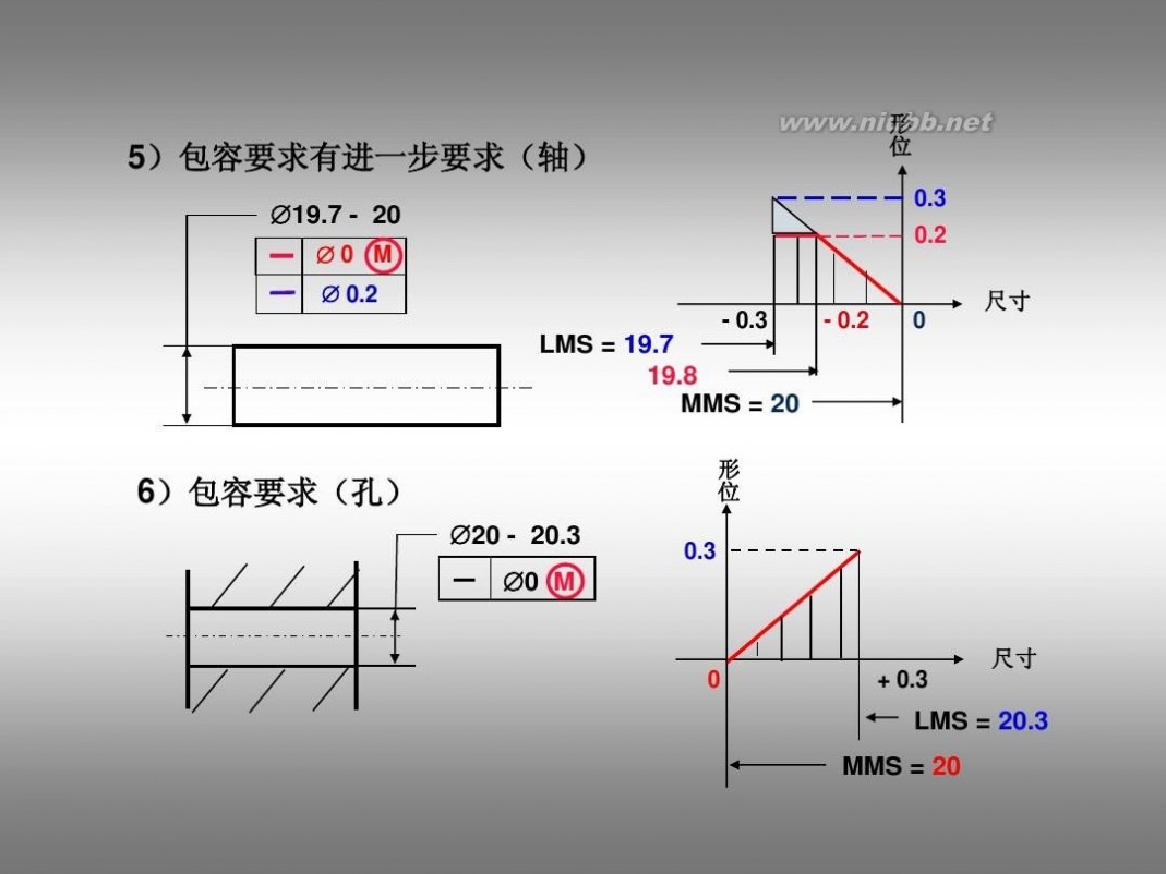 形位公差标注 形位公差及标注教程