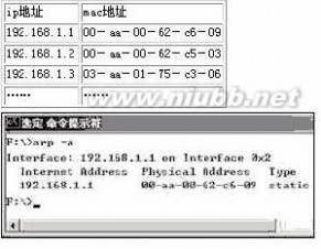 arp：arp-基本简介，arp-工作原理_arp 防火墙