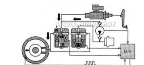 abs防抱死系统价格 车用防抱死系统(ABS)控制器故障