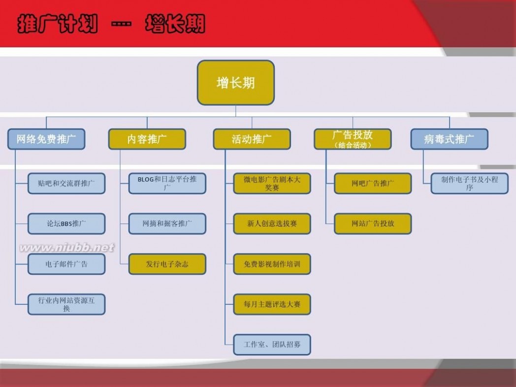 易推传媒 易推传媒网络推广策划方案