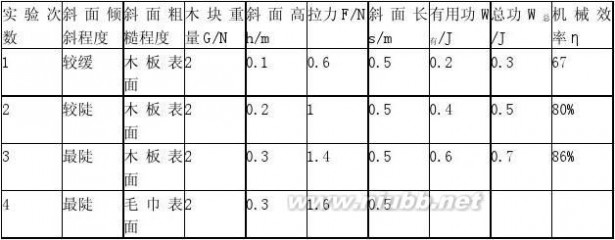 机械效率 2014届中考物理精品专题复习试题解析 机械效率