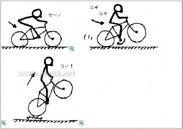 山地车技巧 山地车自行车技巧大全用力示意图