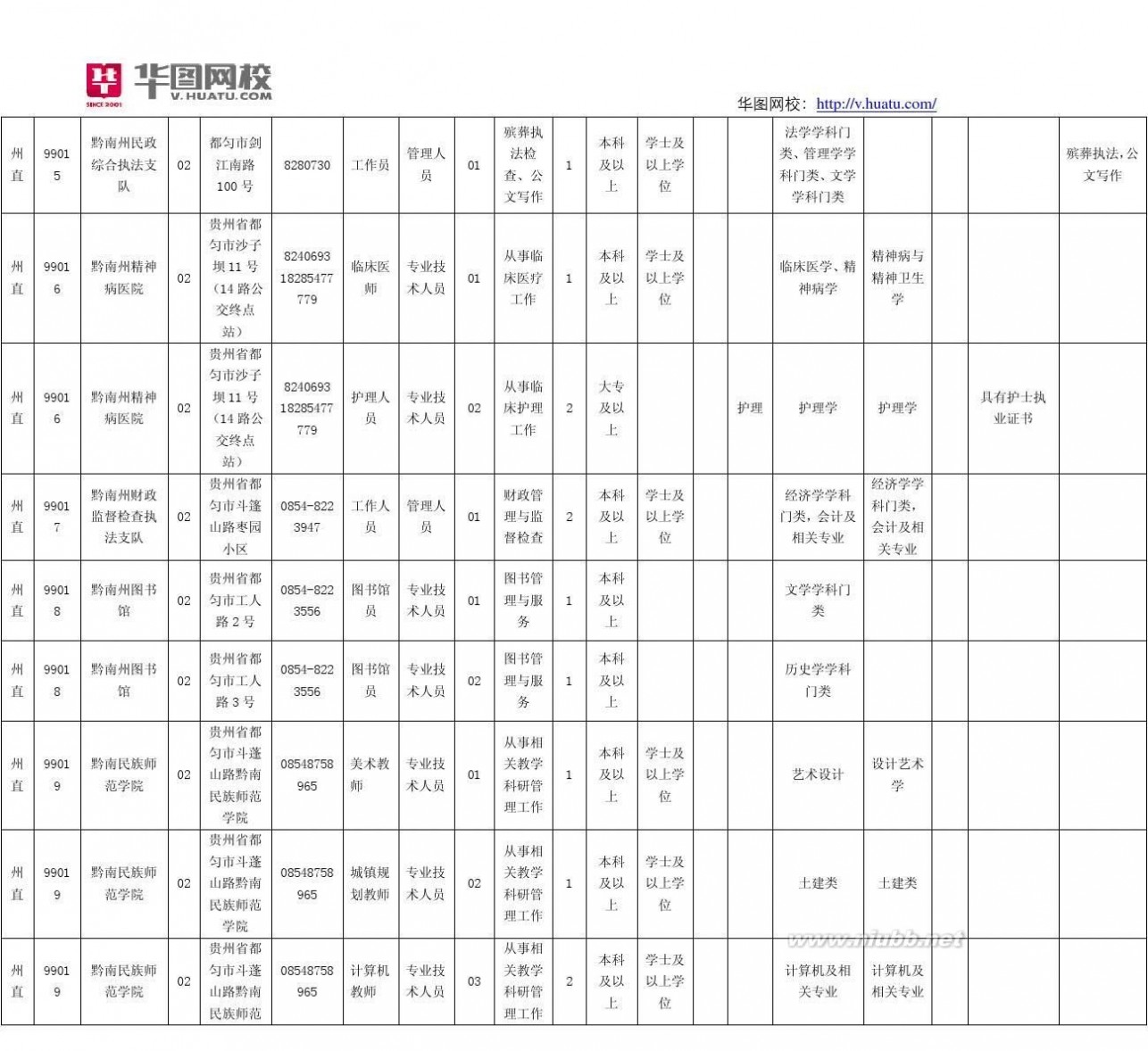 贵州省事业单位招聘 2015年贵州省黔南州事业单位招考职位表