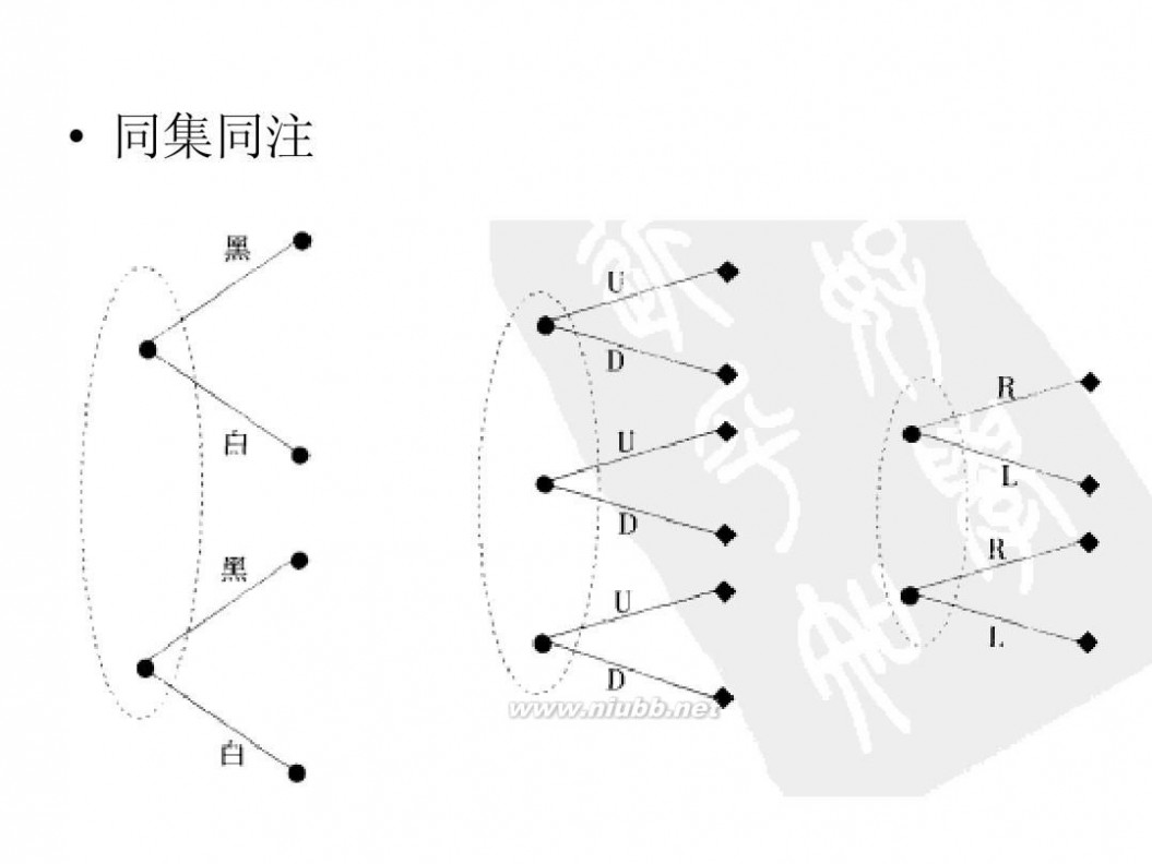 王则柯 王则柯博弈论5同时博弈与序贯博弈