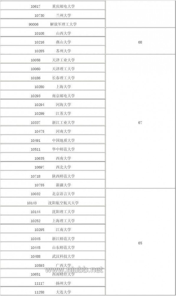 2012年学科评估结果 2012年全国高校学科评估结果(完整版)