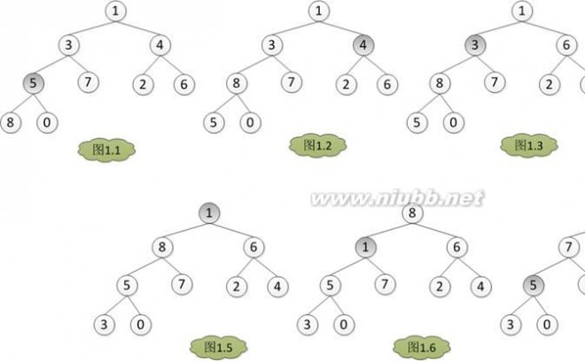 堆排序算法 堆排序及算法分析