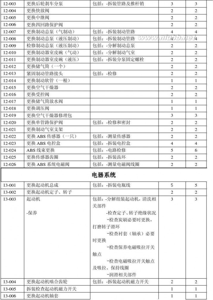 中通客车贴吧 中通客车服务管理手册2014版