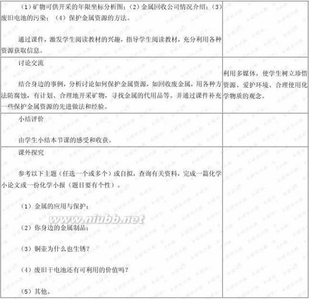 初中化学教案 人教版初中化学教案(下册全)