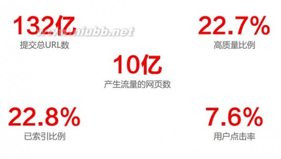 2014年中国网站运营发展趋势报告 叶天冬seo博客
