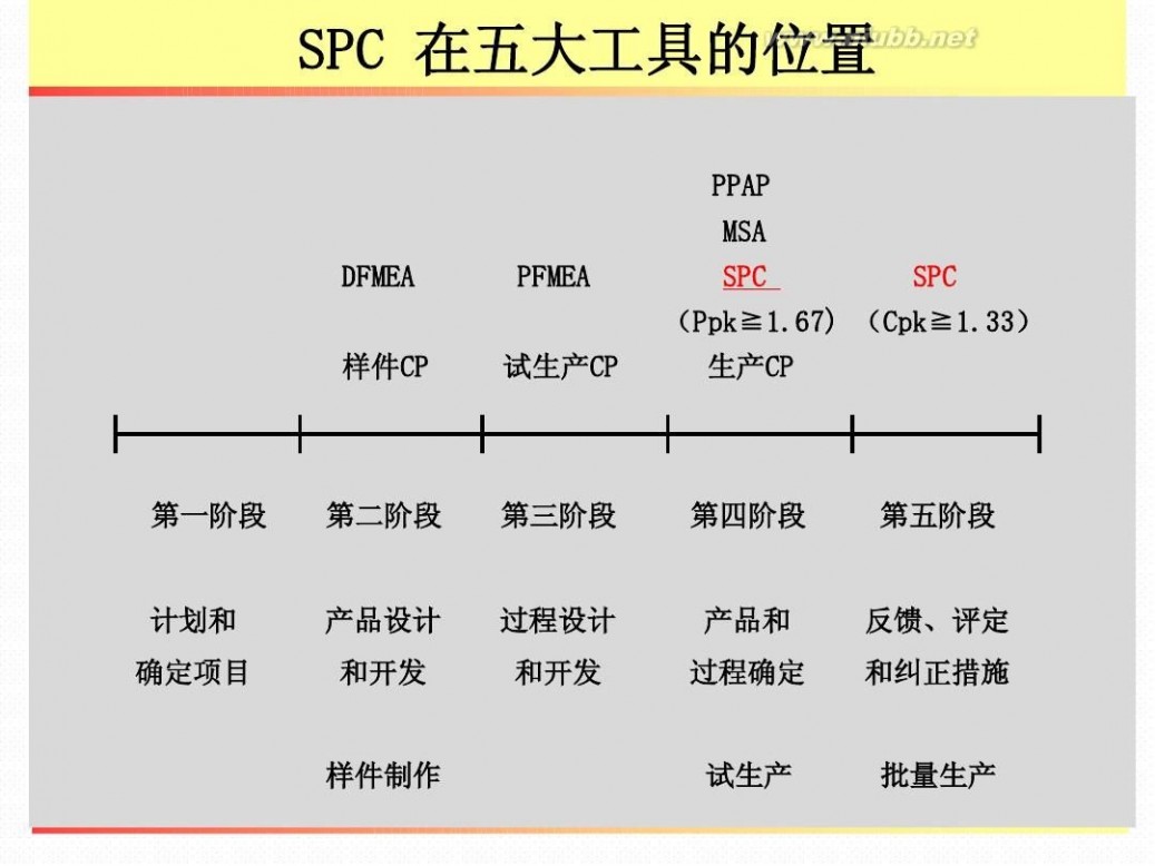 spc是什么意思 SPC基础知识培训2013