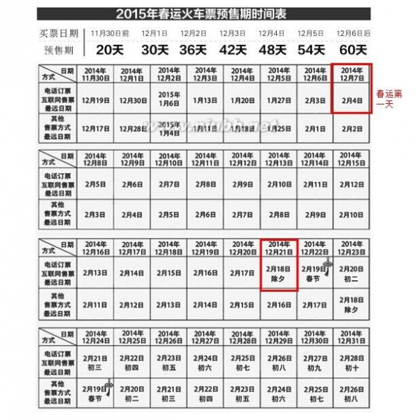 电话订返程票 2015年春运返程票可以提前几天买？