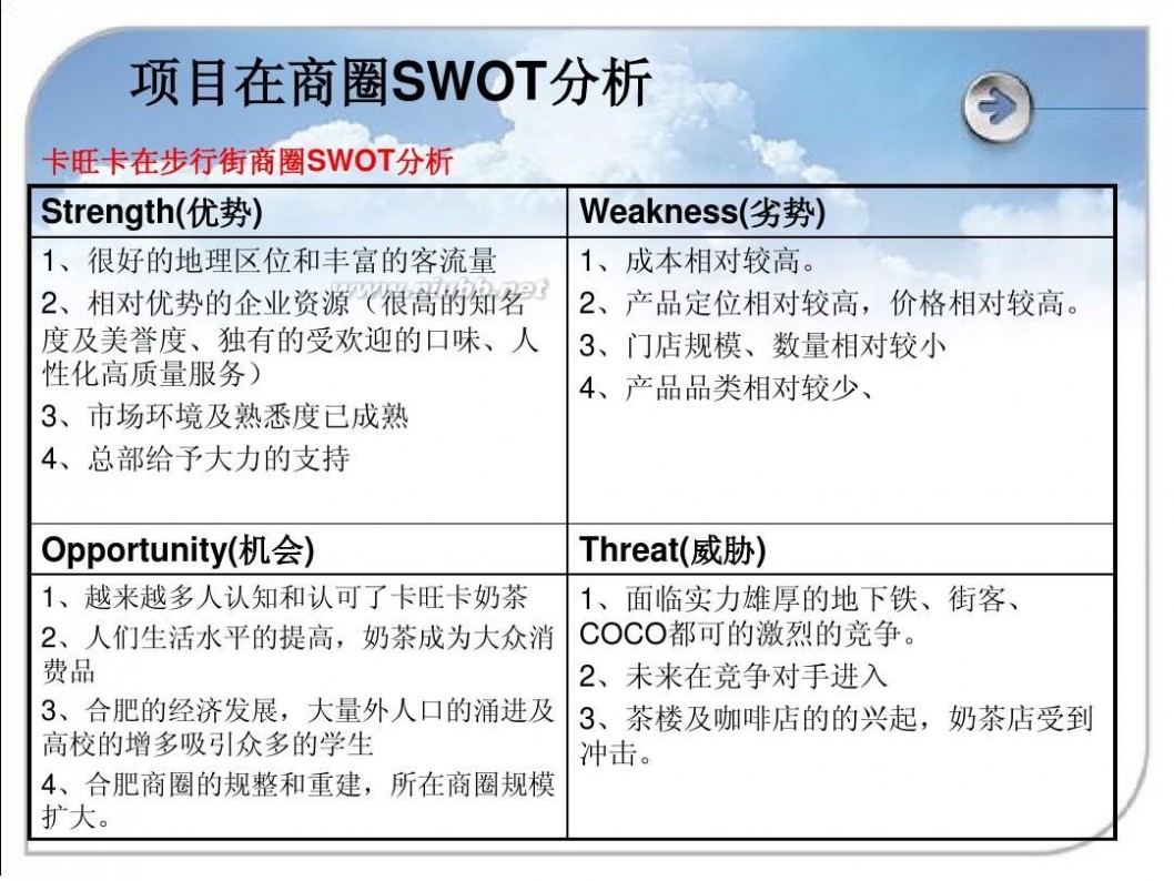 商圈分析 商圈分析