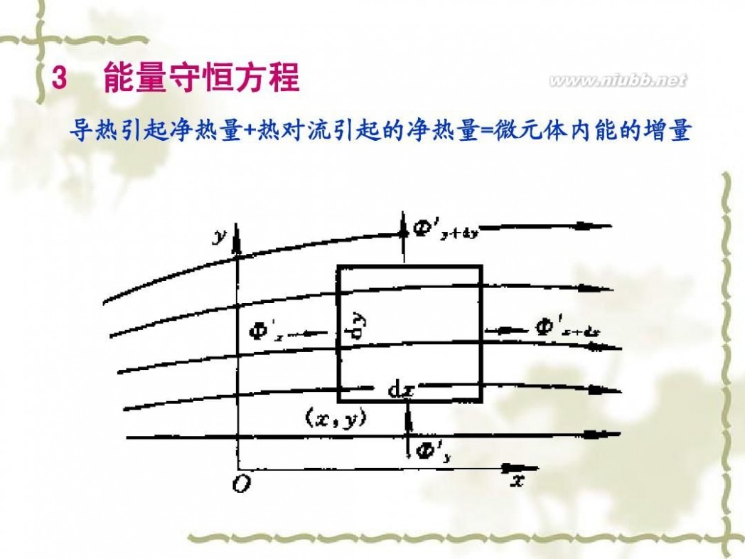 传热学 传热学课件课件