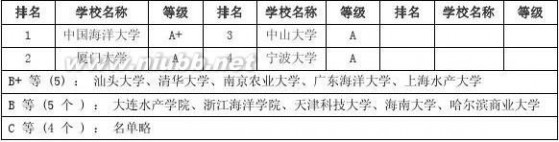 中国研究生教育分专业排行榜 2013中国研究生教育分专业排行榜