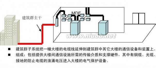 综合布线方案 综合布线方案模版