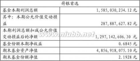 泰达荷银首选 泰达荷银首选企业股票型证券投资基金2007年第三季度报告