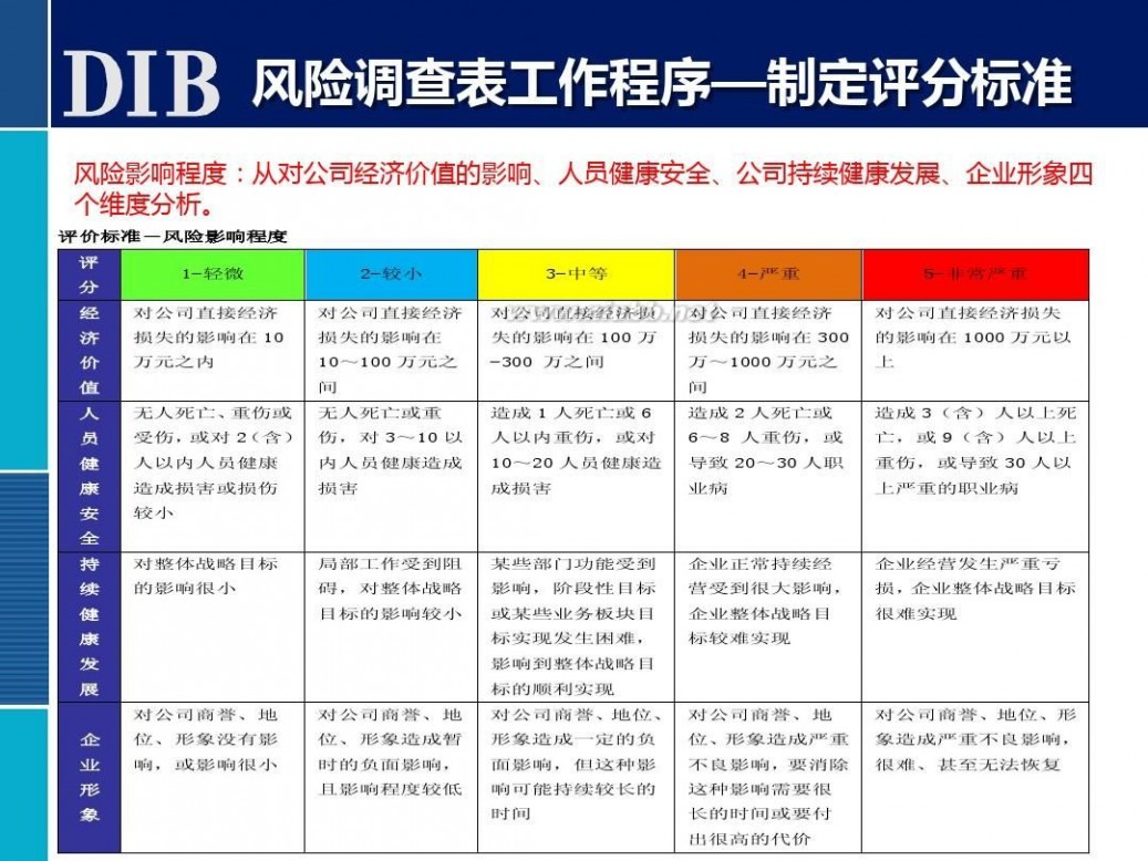 全面风险管理培训 全面风险管理培训