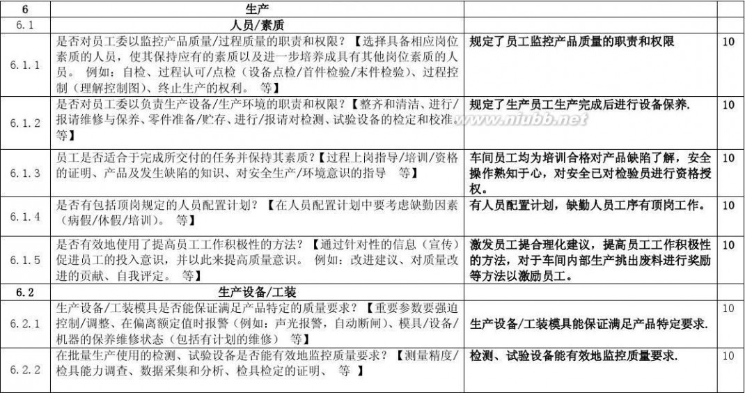 过程审核 过程审核检查表