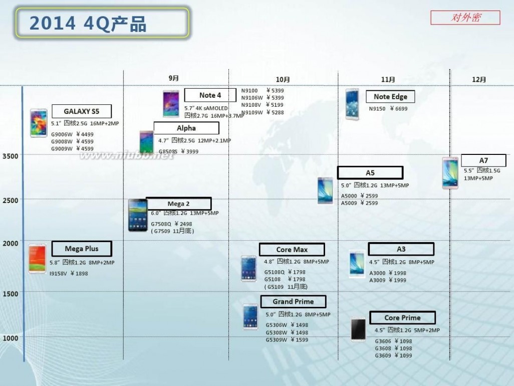 三星手机系列 _三星手机系列产品介绍_V1.0_20141113