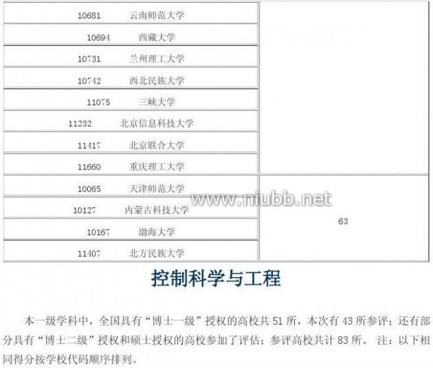 2012年学科评估结果 2012年全国高校学科评估结果(完整版)