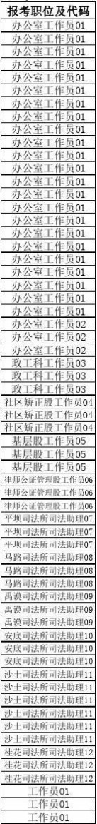 070010 2014年贵州省公务员考试进入资格复审人员名单87b