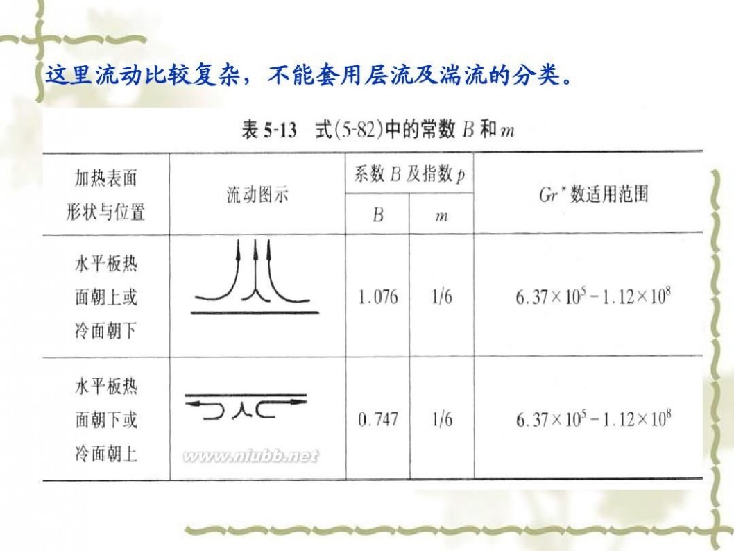 传热学 传热学课件课件