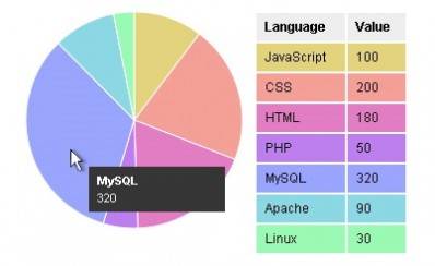 canvas-pie-chart-with-tooltips