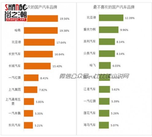 国产车质量排行榜 国产汽车质量排行榜 口碑最好的国产车品牌