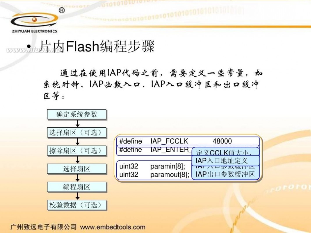 iap IAP使用方法