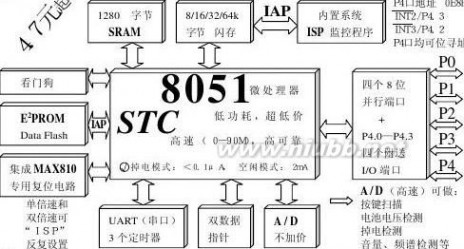 stc89c52中文资料 STC89C52RC_中文指南_