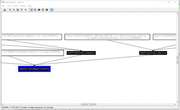 mrxsmb20.sys关于Tree Connect特性