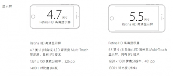 就这么无敌！iPhone 6S分辨率、跑分首曝