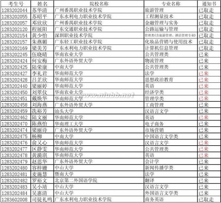 高要二中 高要二中2011高考通知书已来名单(截止时间：2011.8.12))