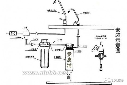 净水器安装方法 净水器安装方法图解