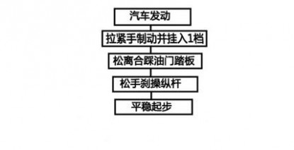 手动档汽车起步技巧 手动挡汽车驾驶技巧—起步篇