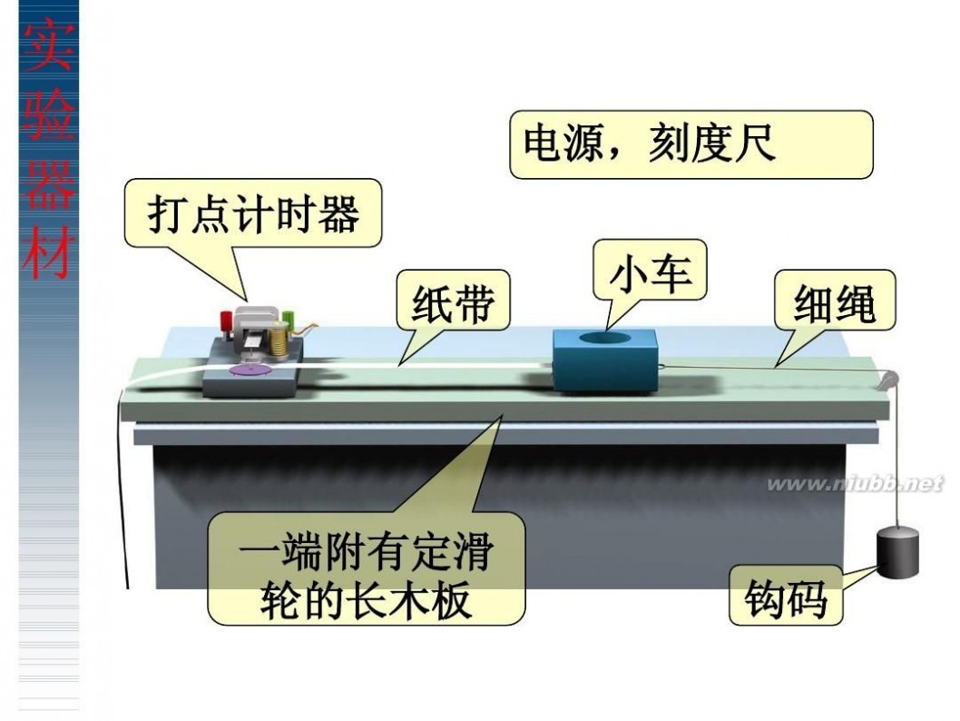 逐差法公式 专题：逐差法求加速度