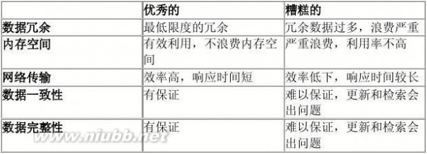 sql语言编程学习 SQL高级编程-复习整理