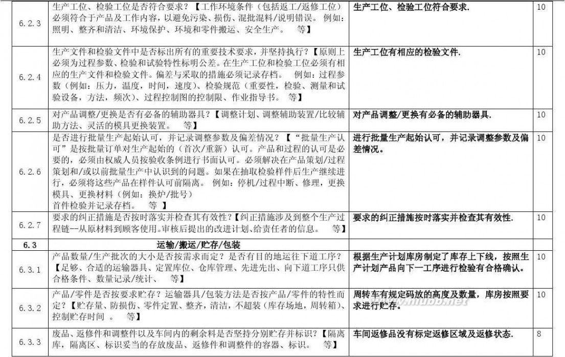 过程审核 过程审核检查表