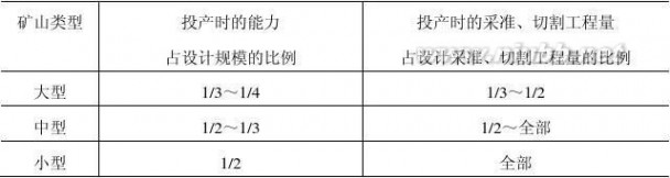 采矿工程论文 采矿工程毕业设计