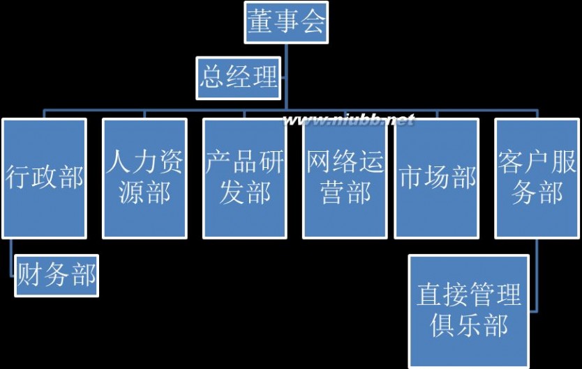 悠悠谷 悠悠谷策划书