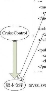 cruisecontrol cruiseControl工具使用说明